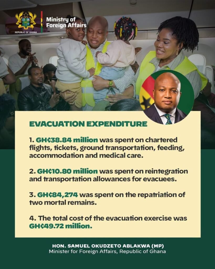 Ghana Spent GH¢49.72 Million to Rescue 1,900 Citizens from South Africa’s Xenophobic Violence